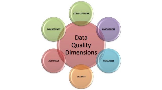 Data Science Spotlight - NEB & EIA - Data Dimensions